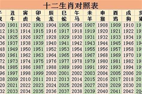 93年次生肖|1993年属什么属相 1993年出生的人属于什么生肖